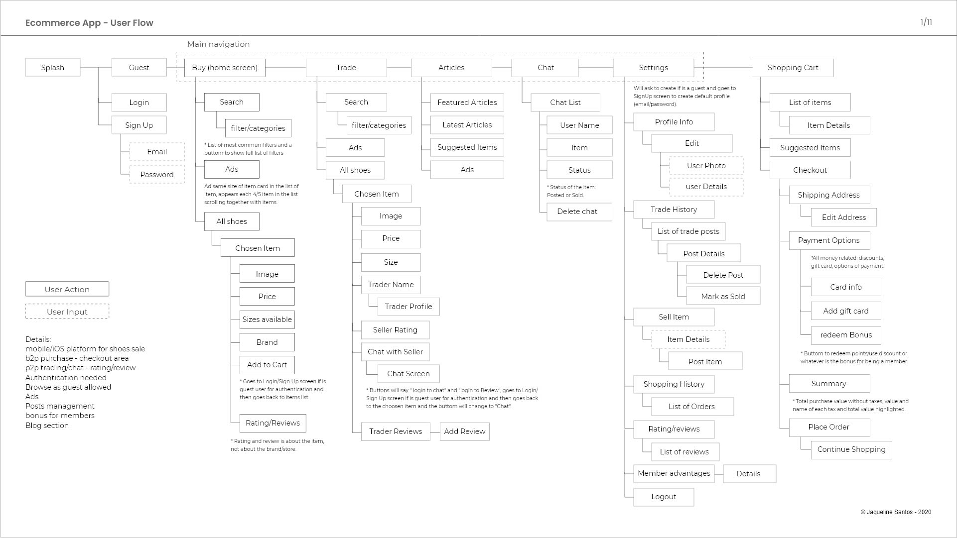 ecommerce mobile app userflow