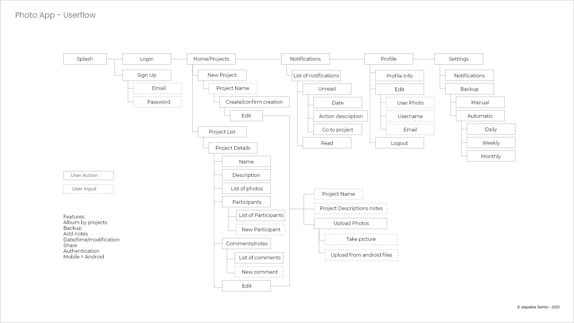 photoapp userflow