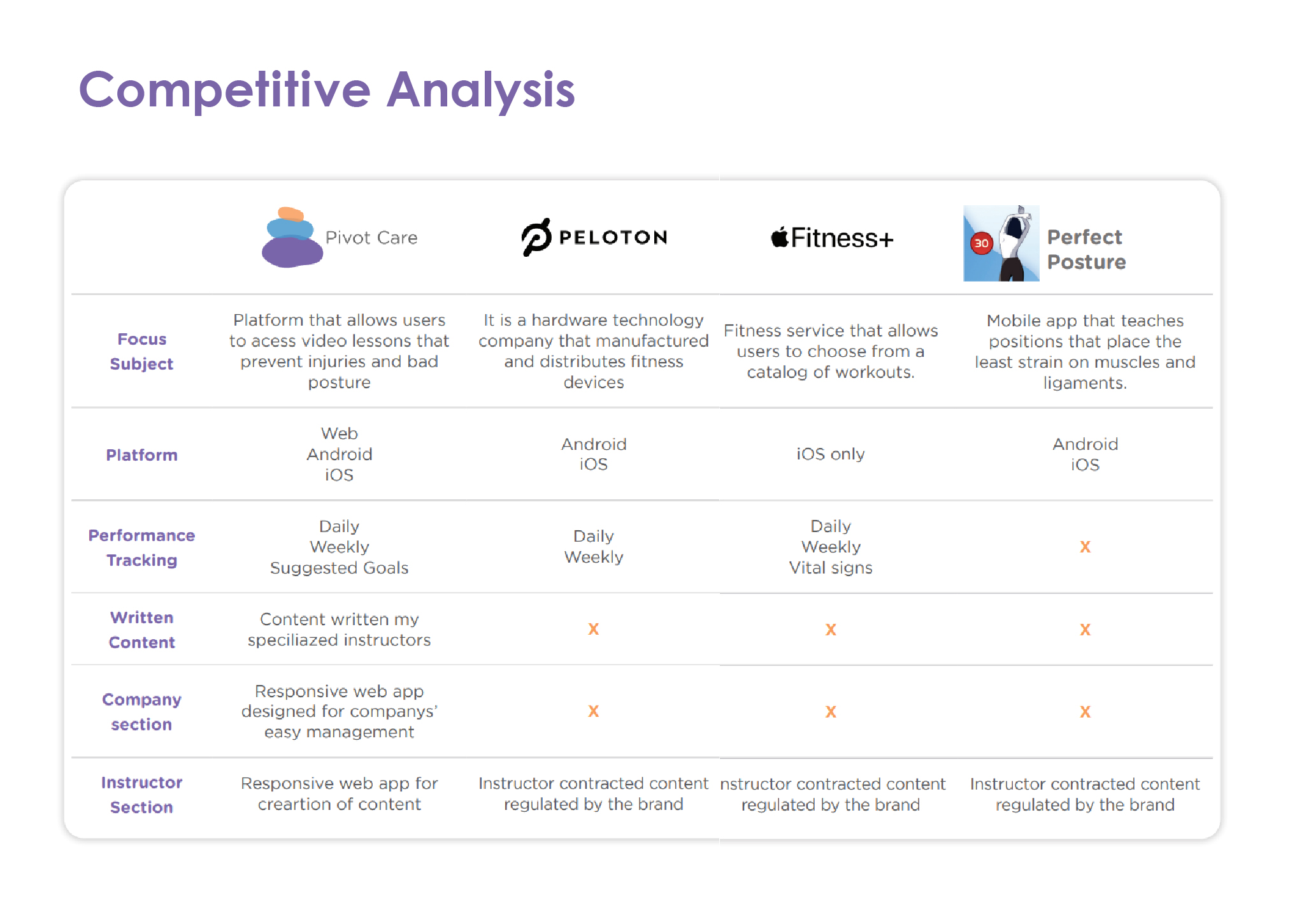 Pivotcare website Userflow