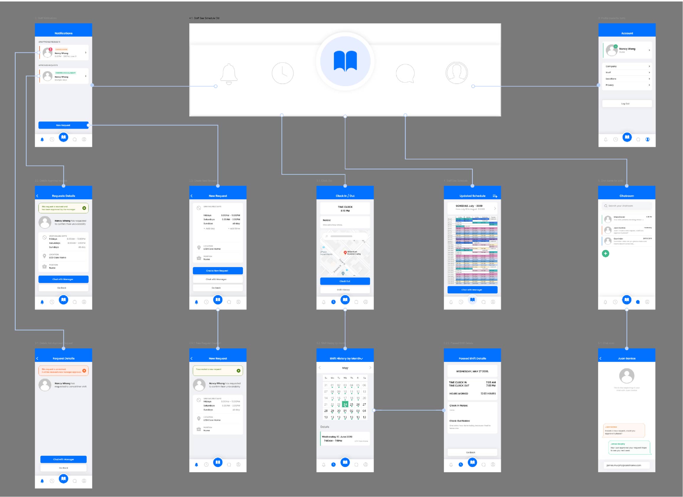 Tidy userflow diagram